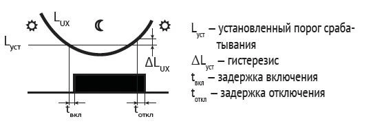 EA01.001.001