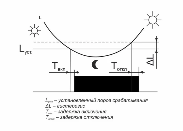 EA01.001.013