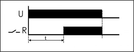 EA02.001.006