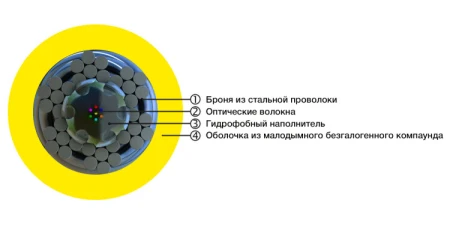 FO-AWS1-IN-9-4-LSZH-YL Кабель волоконно-оптический 9/125 (G.652D) одномодовый, 4 волокна, супергибкий, бронир., нг(А)-HF, желтый | 448686 | Hyperline