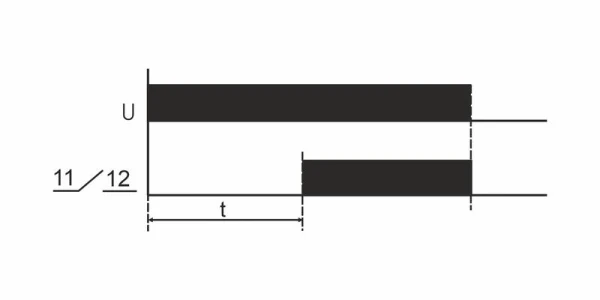 EA02.001.003