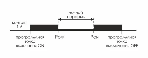 EA02.002.005