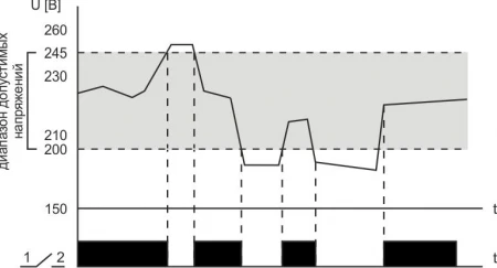 EA04.009.009