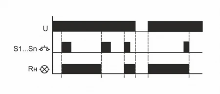 EA01.005.002