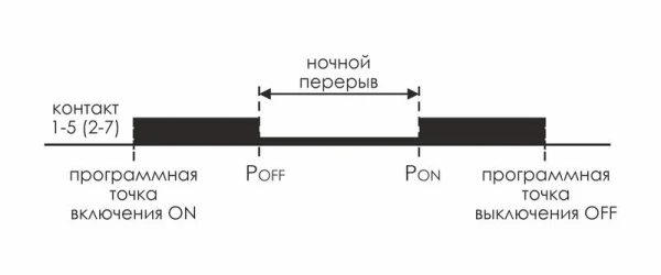 EA02.002.006