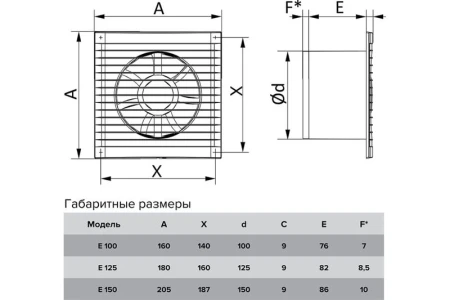 E 125 S C