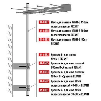 Кронштейн для мачты КРЫМ-1 Rexant 34-0482